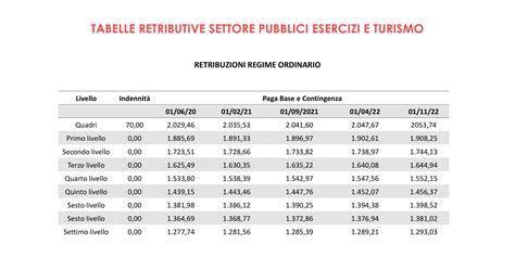 Tabelle retributive 2023 .